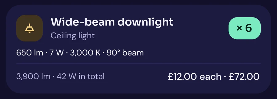 A line of the luminaire list: Wide-beam downlight, ceiling light, quantity 6, with lumens, watts, colour temperature, beam angle and price.