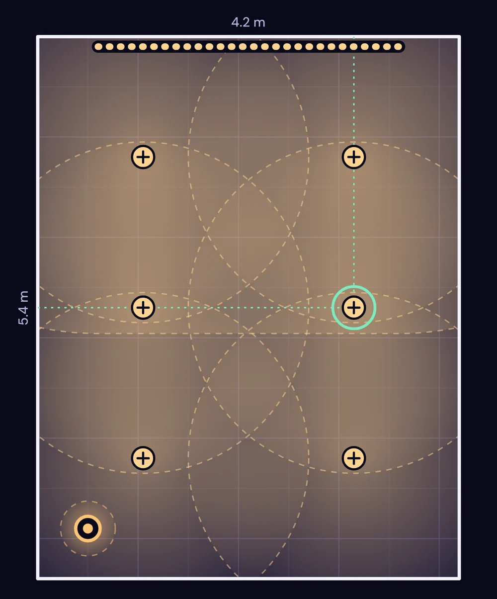 The plan of the sample living room, 4.2 m by 5.4 m: six ceiling lights with dashed notional lit areas, one of them selected with guide lines to the walls, a floor lamp in a corner and an LED strip along the top wall.
